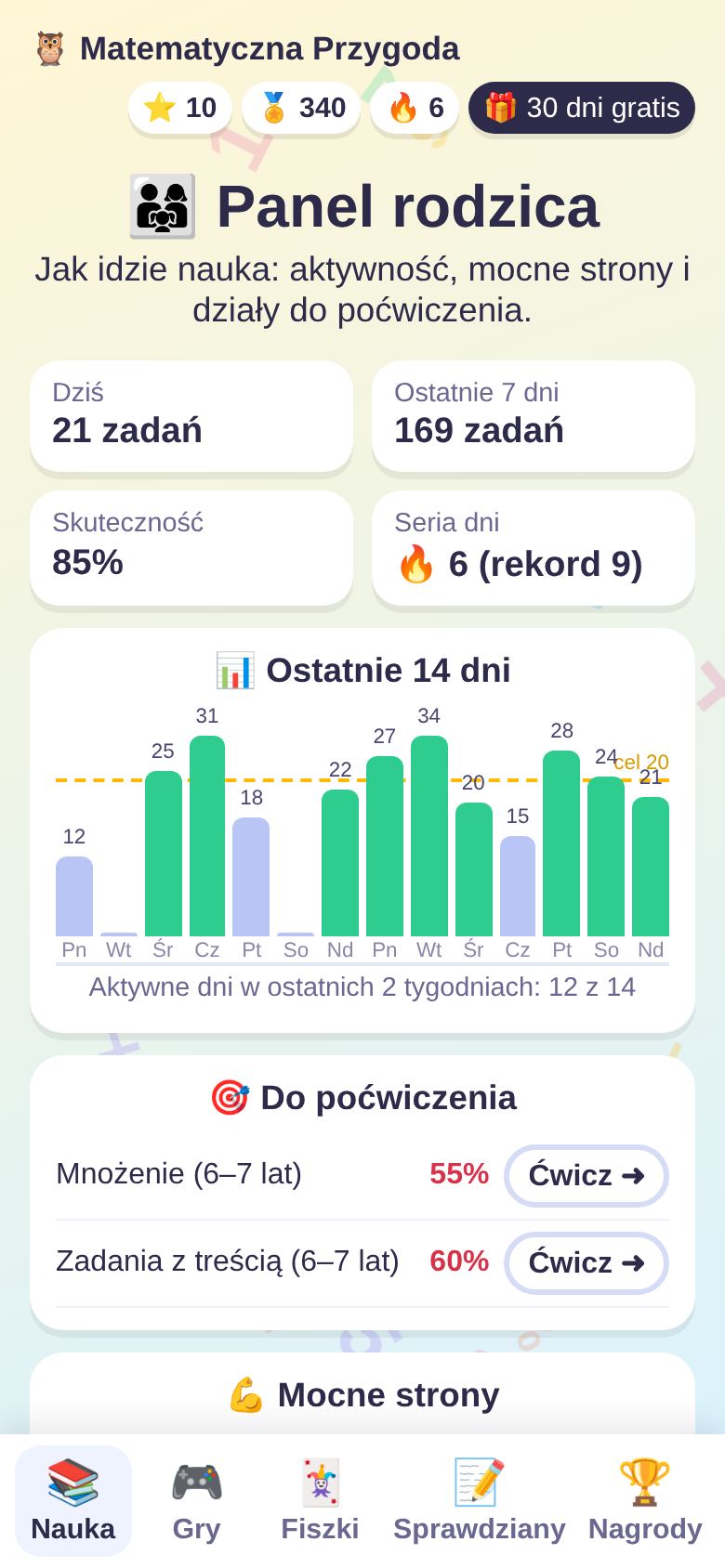 Panel rodzica z wykresem z ostatnich 14 dni i działami do poćwiczenia